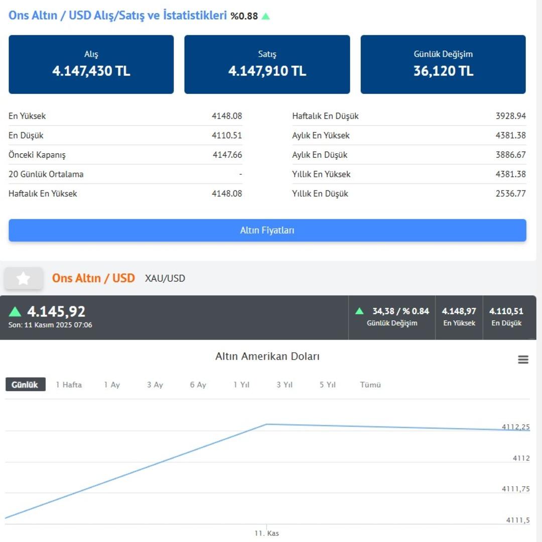 İslam Memiş ten altın çıkışı! Tam olarak bitmedi Bu hafta için fiyat verdi 11