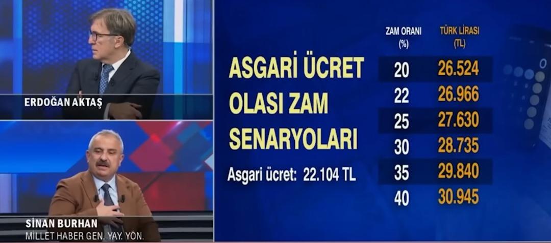  Ben de öyle duyum aldım  Asgari ücret rakamını açıkladı  Ankara dan bilgi  4