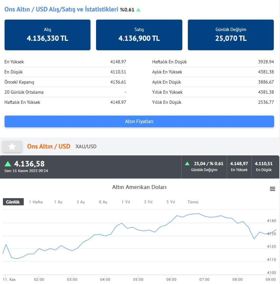 Altın alacaklar ve satacaklar için İslam Memiş  dikkat  uyarısı yaptı!  Bu hafta bence...  1