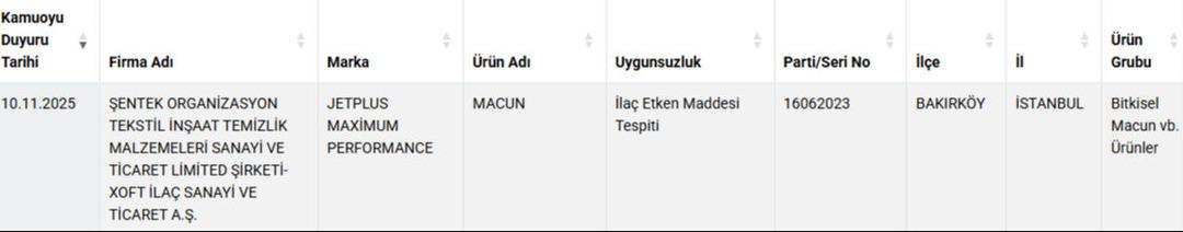 Ünlü çay markasında gıda boyası tespit edildi! Bakanlık tek tek ifşaladı 1