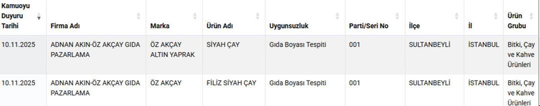 Ünlü çay markasında gıda boyası tespit edildi! Bakanlık tek tek ifşaladı 2