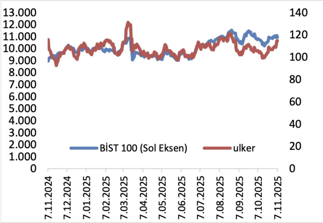 Türkiye nin dev gıda üreticisi için "Yüzde 100" yükseliş fırsatıyla "Al" tavsiyesi geldi 1