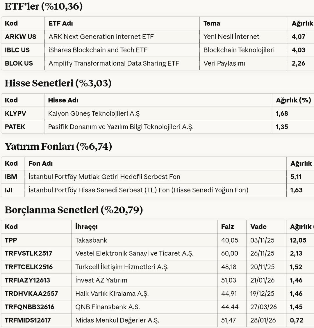 İstanbul Portföy’ün Blockchain Fonu Ekim de Yapay Zekâ ve Kripto Ağırlığını Artırdı 3