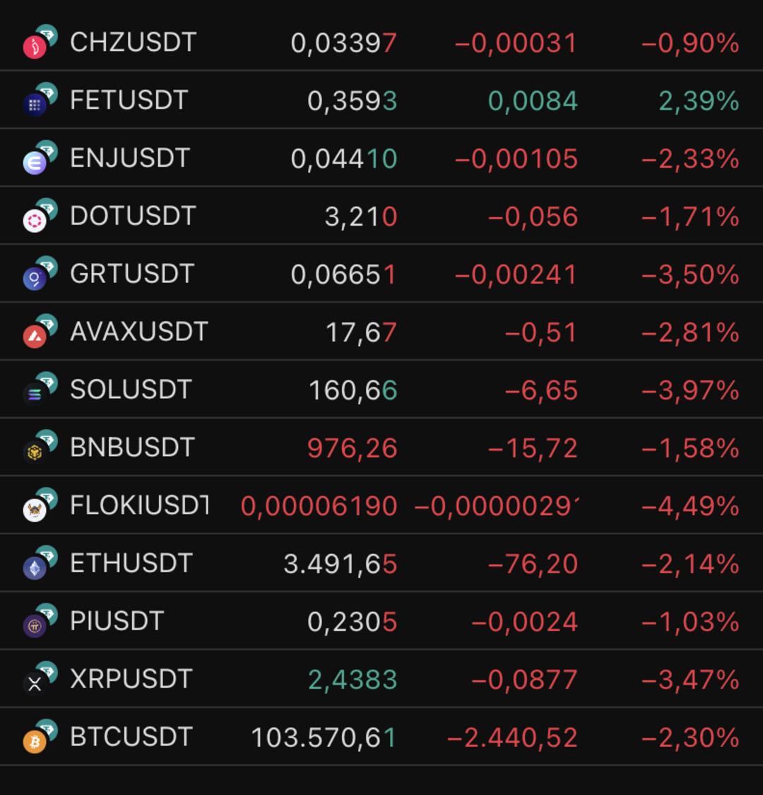 Y&uuml;zde 75 D&uuml;ş&uuml;ş, Sonra Mucize Geri D&ouml;n&uuml;ş: Kriptoda Bu Gece Ne Oldu? 1