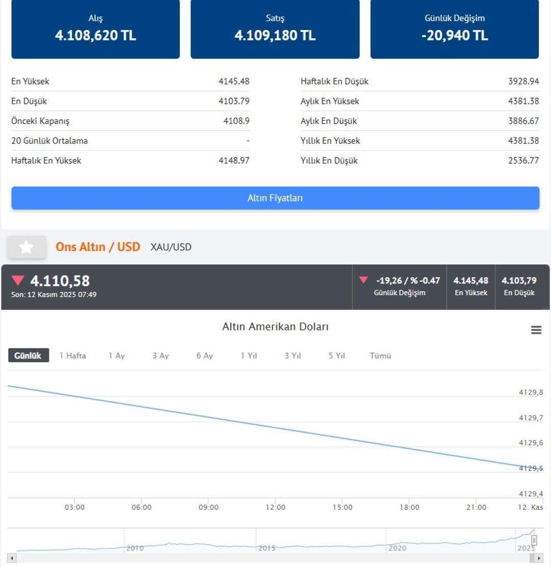  Altının fiyatı gene ucuz  Uzman isimden  elinde altın olanlara  uyarı 1