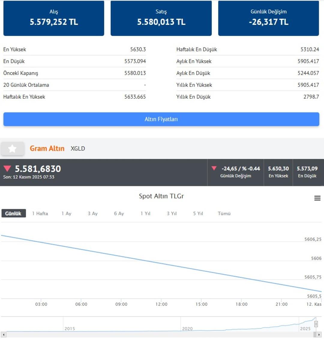  Altının fiyatı gene ucuz  Uzman isimden  elinde altın olanlara  uyarı 3