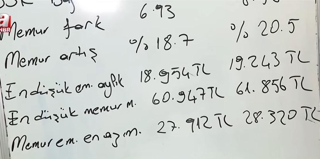 Emekli ve memur maaş zammında yeni senaryo! En düşük emekli maaşı da ortaya çıktı 3