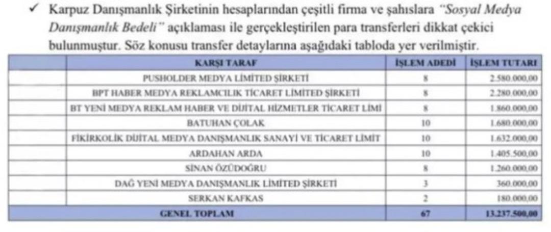 Pusholder, BPT, Boşuna Tıklama... İBB iddianamesinde ortaya çıktı! Ne kadar para gönderildiği belli oldu 2