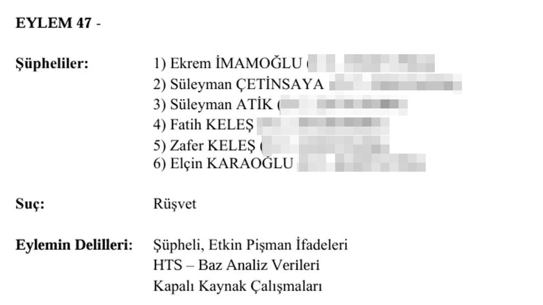 Bu detay çok konuşulur: Ekrem İmamoğlu iddianamesinde Türkiye’nin en büyük iş adamlarının adı da geçiyor! Kimi şüpheli kimi mağdur 3