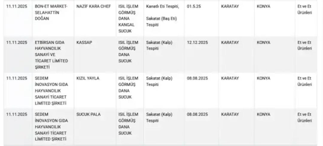 Sucukta sakatat ve kanatlı eti kullanmışlar! Bakanlık, 11 sucuk markasını daha ifşa etti 2