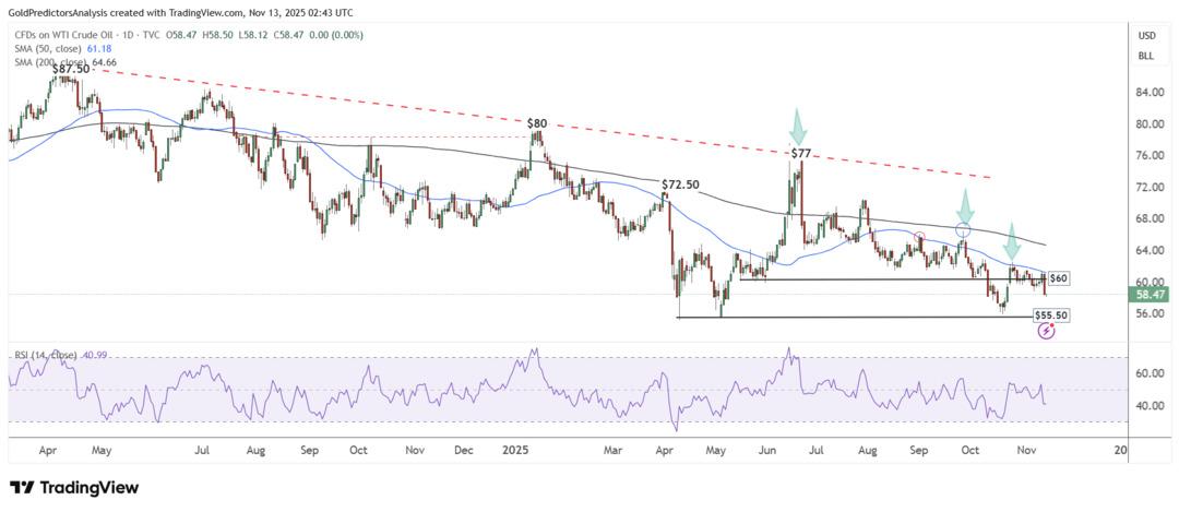 Petrol fiyatlarında çöküş sinyali, doğal gazda sert yükseliş başladı 1