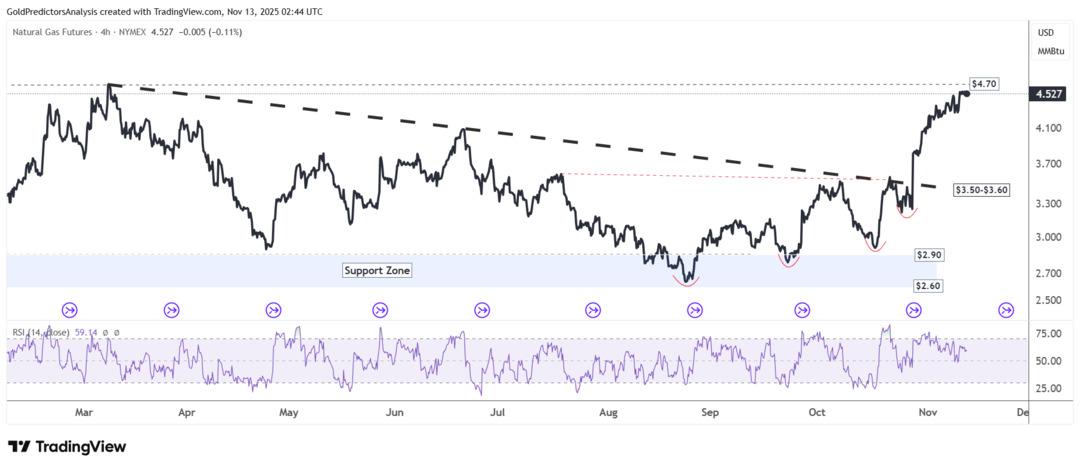 Petrol fiyatlarında çöküş sinyali, doğal gazda sert yükseliş başladı 2