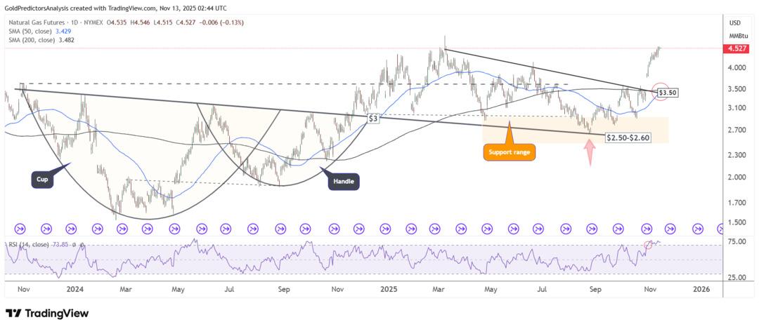 Petrol fiyatlarında çöküş sinyali, doğal gazda sert yükseliş başladı 3