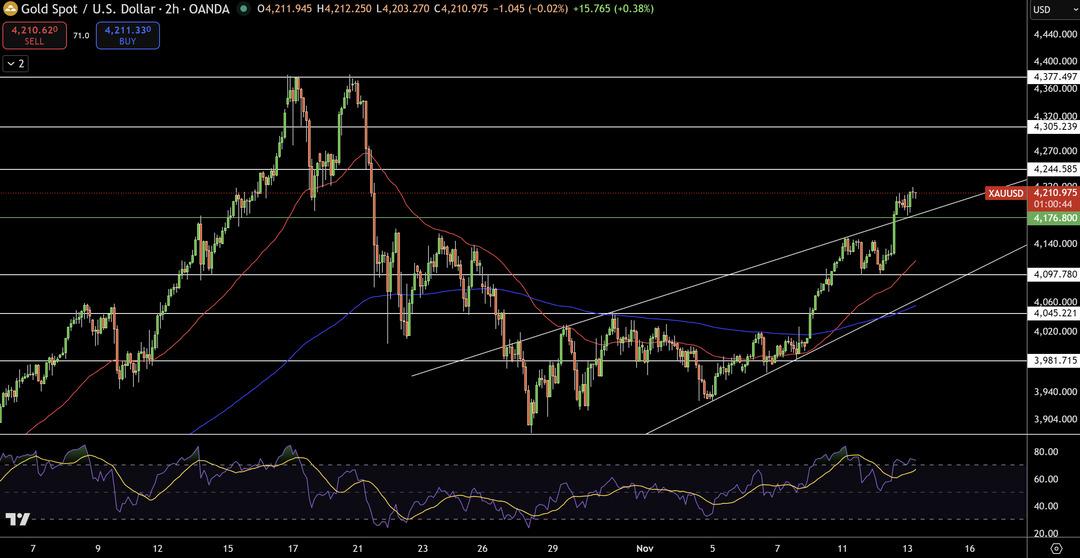 Fed faizleri “İndirecek mi?” Altın ve gümüş bu haberle alev aldı 1
