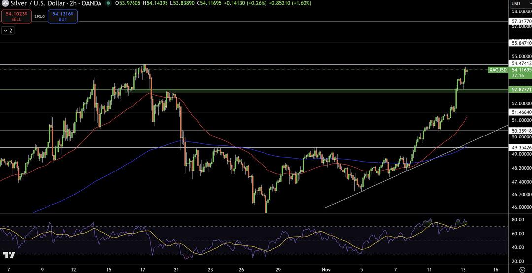 Fed faizleri “İndirecek mi?” Altın ve gümüş bu haberle alev aldı 2
