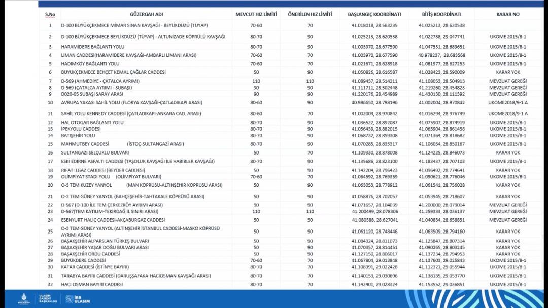 İstanbullular dikkat! Trafikte büyük değişiklik: Hız limitleri güncellendi 7