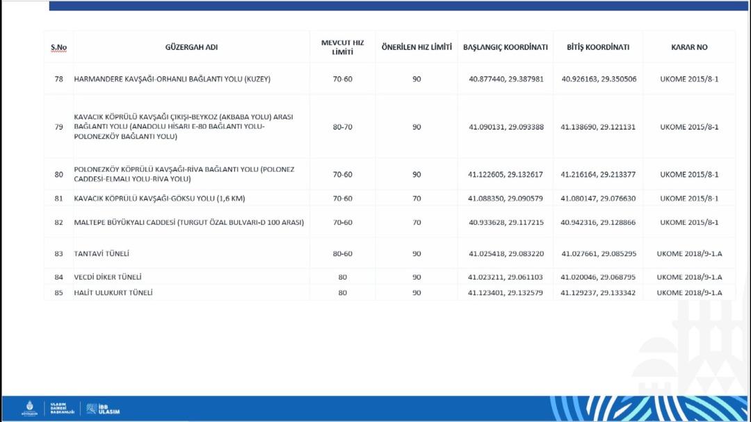 İstanbullular dikkat! Trafikte büyük değişiklik: Hız limitleri güncellendi 5