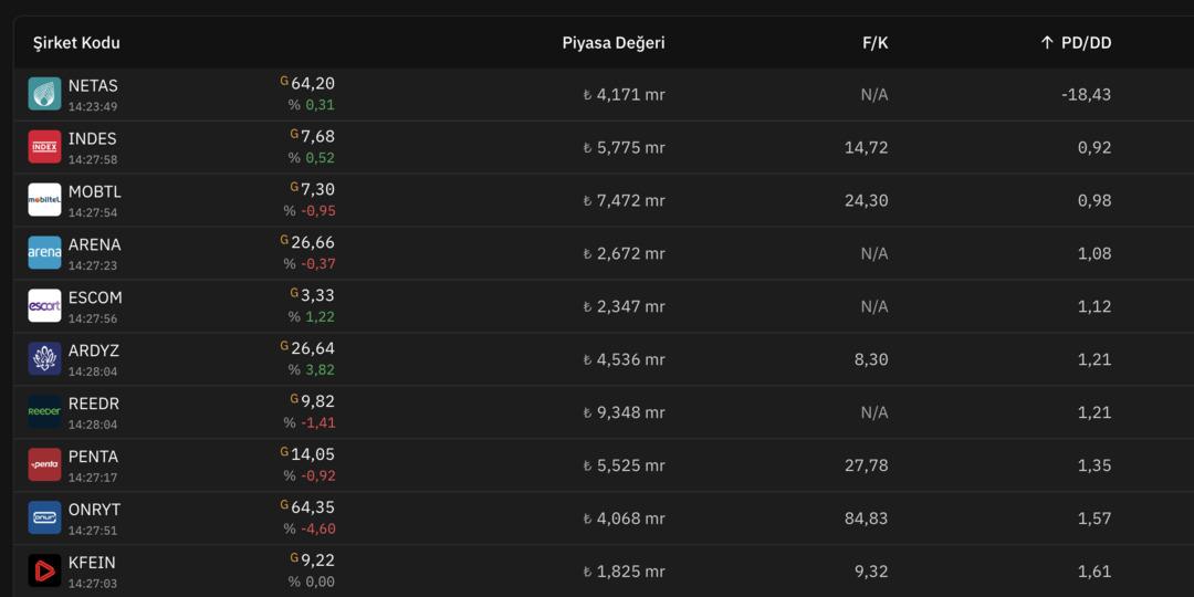 Bu yazılım şirketleri gerçekten “BEDAVA”… Rekor yükseliş kapıda olabilir 1