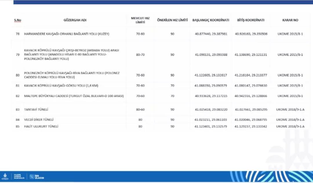 İstanbul da 84 noktada hız limitleri değişti: İşte yeni düzenleme 3