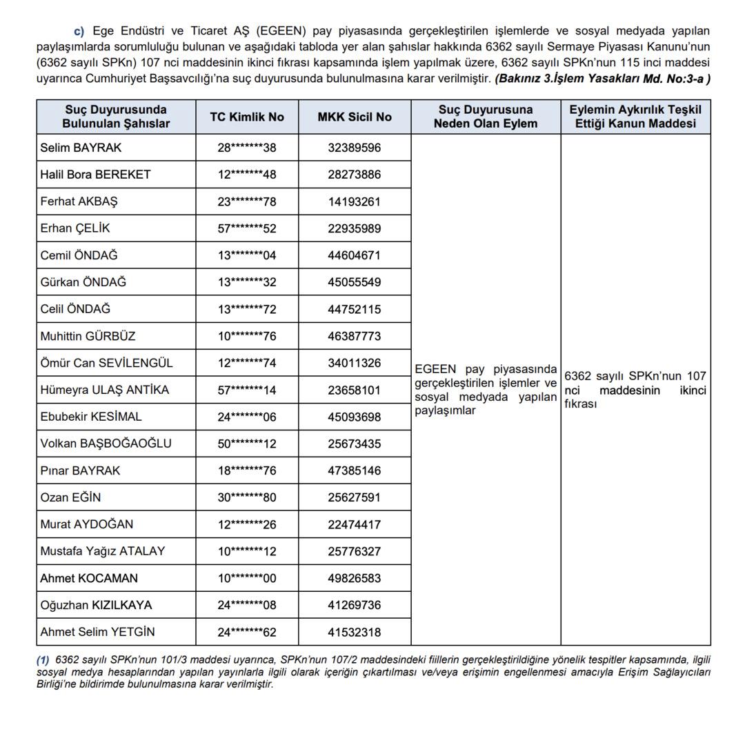 JANTS ve EGEEN’de manipülasyon tespiti: SPK aynı isimlere suç duyurusu yaptı 1