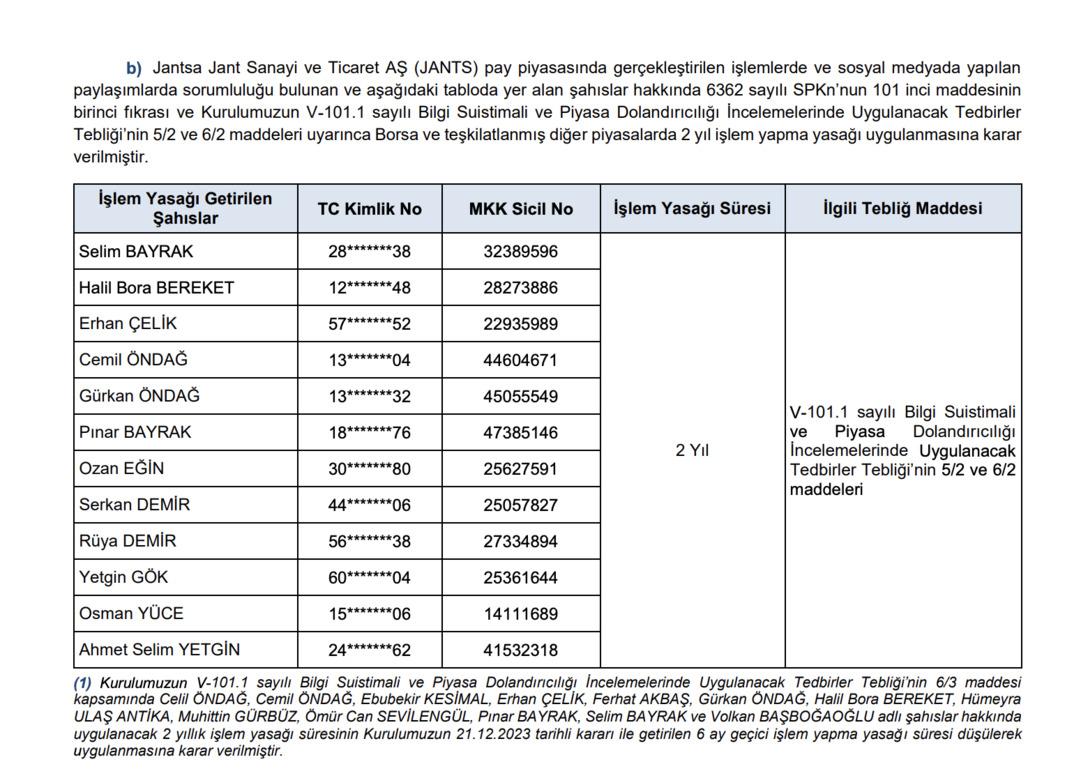 JANTS ve EGEEN’de manipülasyon tespiti: SPK aynı isimlere suç duyurusu yaptı 2