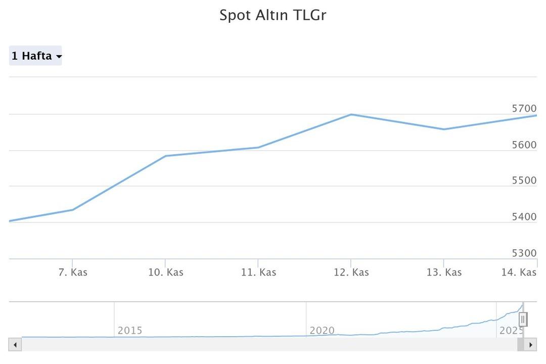 Altın şahlandı, ekran yeşile döndü O sorunun cevabı hayır Kuyumcuya gitmeden bu uyarıya dikkat! 3