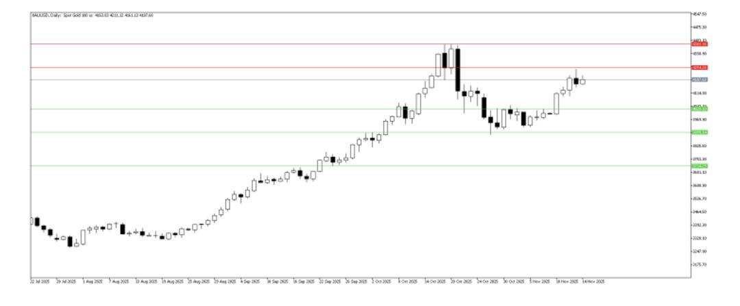 Gram Altın ve Gram Gümüş’te Günün Kritik Noktaları: Destek ve Direnç Seviyeleri 1