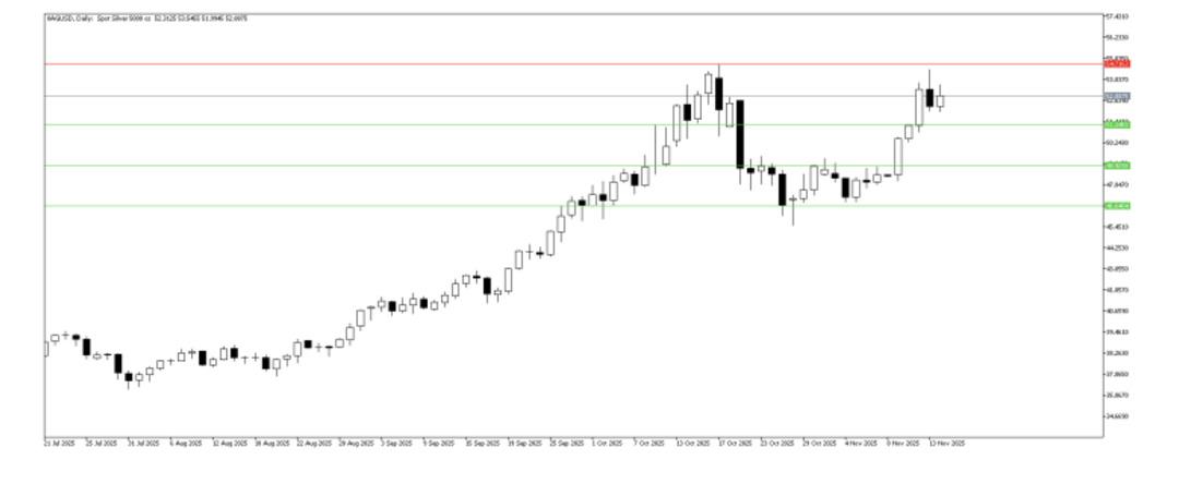 Gram Altın ve Gram Gümüş’te Günün Kritik Noktaları: Destek ve Direnç Seviyeleri 2