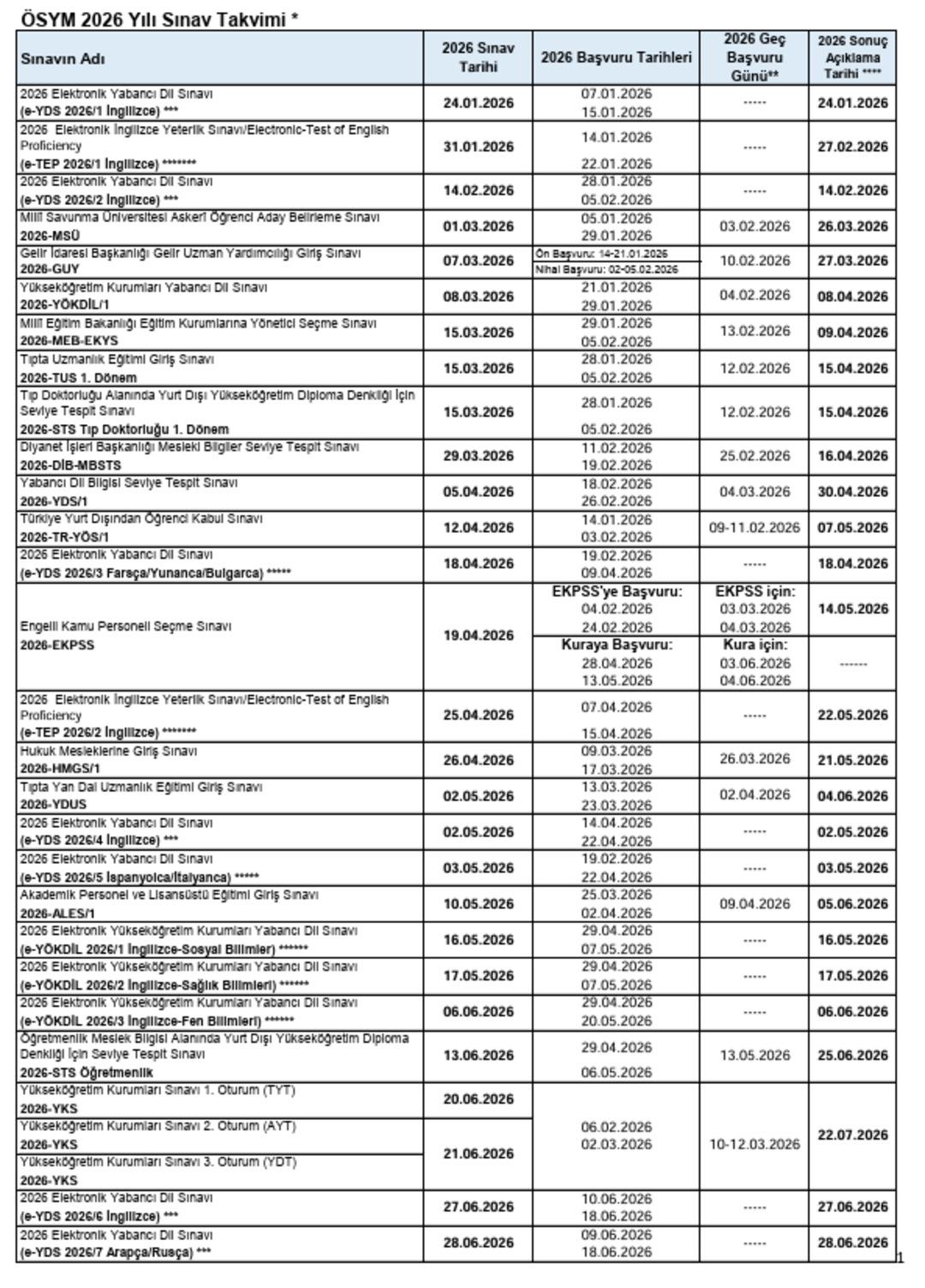 2026 YKS, KPSS, ALES, DGS, MSÜ ve YDS ne zaman, hangi tarihte? ÖSYM duyurdu: 2026 sınav takvimi açıklandı 3