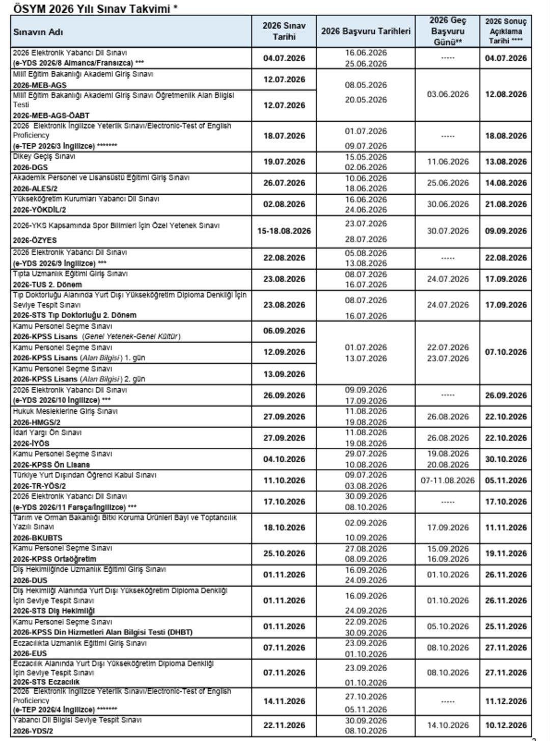 2026 YKS, KPSS, ALES, DGS, MSÜ ve YDS ne zaman, hangi tarihte? ÖSYM duyurdu: 2026 sınav takvimi açıklandı 4