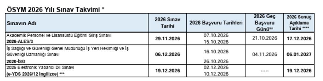 2026 YKS, KPSS, ALES, DGS, MSÜ ve YDS ne zaman, hangi tarihte? ÖSYM duyurdu: 2026 sınav takvimi açıklandı 5