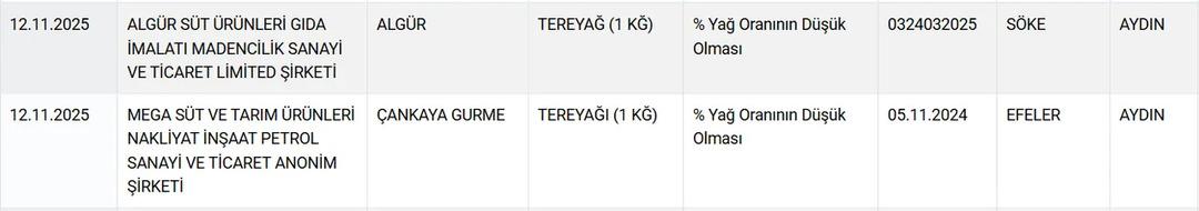 Bakanlık listeyi güncelledi! Hileci markaları açıkladı: Tereyağı, bal, peynir, çay... 5
