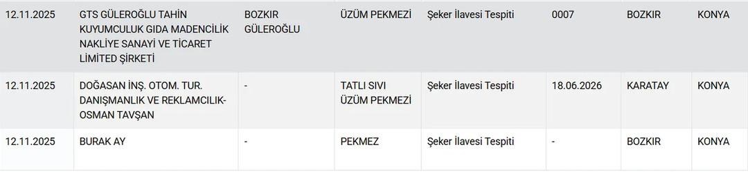 Bakanlık listeyi güncelledi! Hileci markaları açıkladı: Tereyağı, bal, peynir, çay... 4