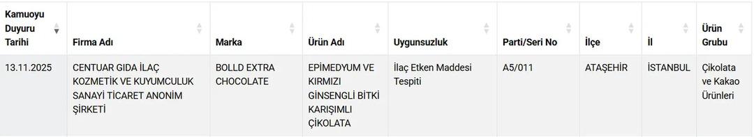 Bakanlık listeyi güncelledi! Hileci markaları açıkladı: Tereyağı, bal, peynir, çay... 2