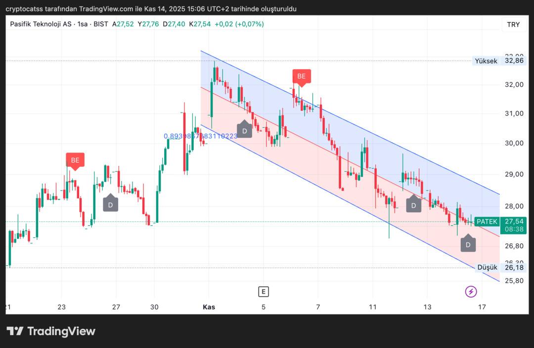 Yüzde 300 bedelsiz yapan PATEK’te gözler grafikte: Teknik görünüm ne söylüyor? 1