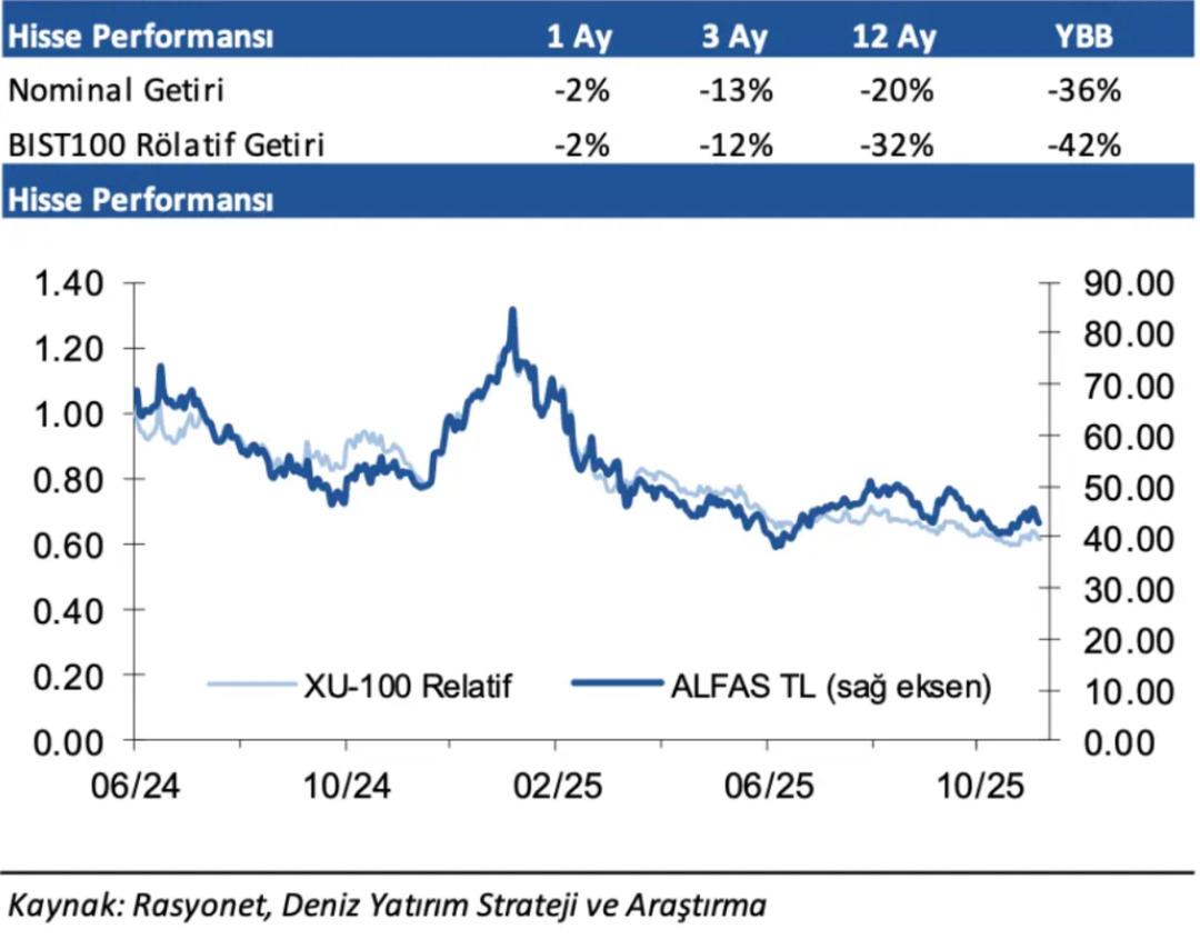 Temiz enerji devine Deniz Yatırımdan "Yüzde 67 Yükseliş Beklentisiyle" Al tavsiyesi geldi.. 1
