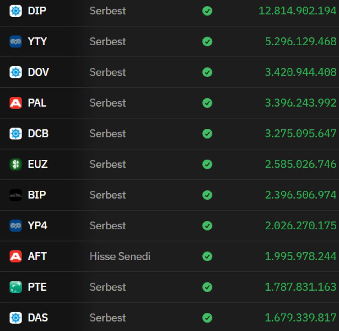10-14 Kasım haftasında en çok nakit girişi olan fonlar belli oldu 1