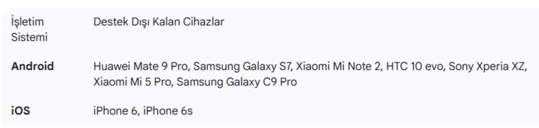 WhatsApp dönemi bitti! O modellerde uygulama artık açılmayacak 3