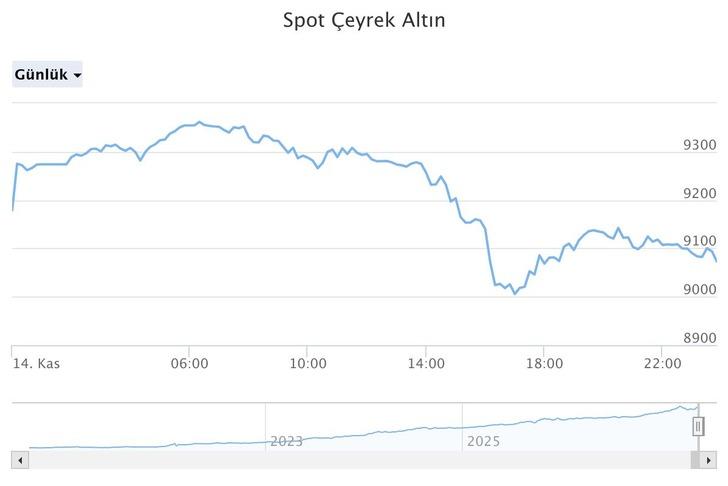 'Manipülasyonun göbeğinde...' Panik yapıp altın almışlardı! Önümüzdeki hafta için o rakamı açıkladı G4