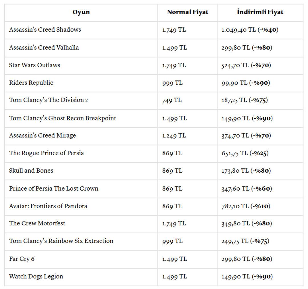 Oyun sektöründe yüzde 75 e varan dev indirimler başladı 3