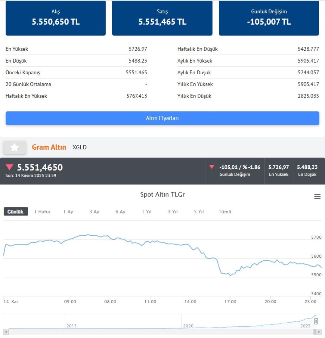 Altın için İslam Memiş yorumu! Elinde altın olanlara seslendi Daha üst rakamlar olabilir 2