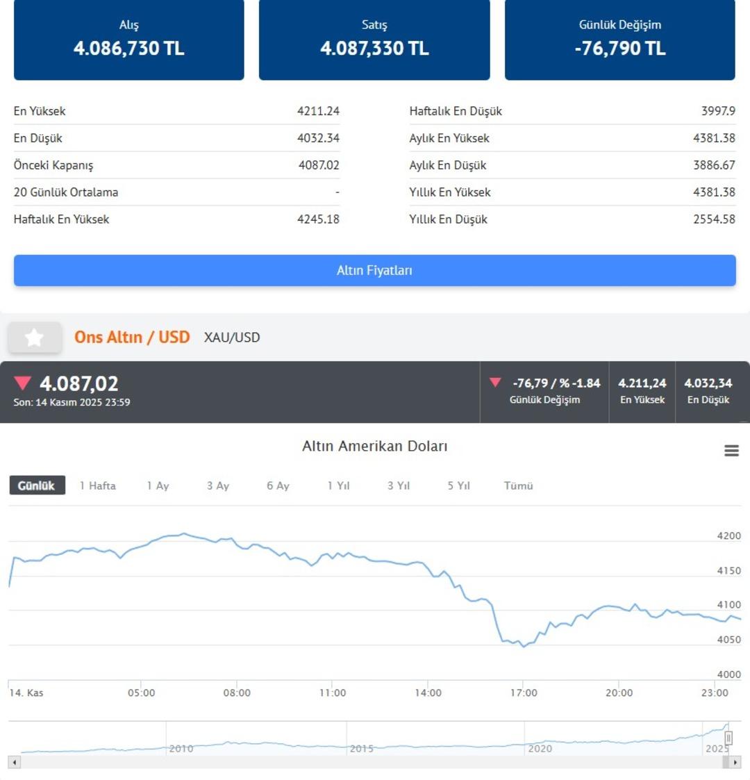 Altın için İslam Memiş yorumu! Elinde altın olanlara seslendi Daha üst rakamlar olabilir 4