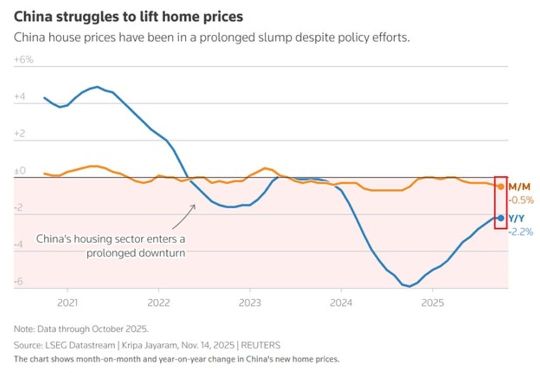 Çin de konut krizi derinleşiyor! Konut fiyatları 70 şehirde birden düştü 1