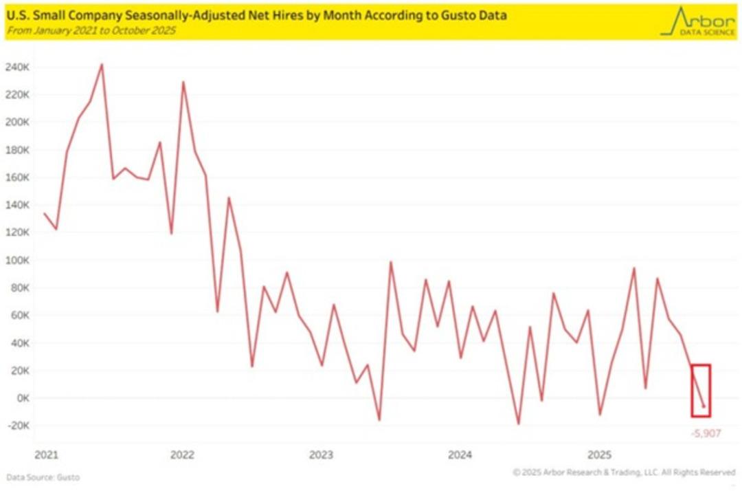 ABD de istihdam krizi büyüyor! Fed faizlerine etkisi nasıl olur? 1