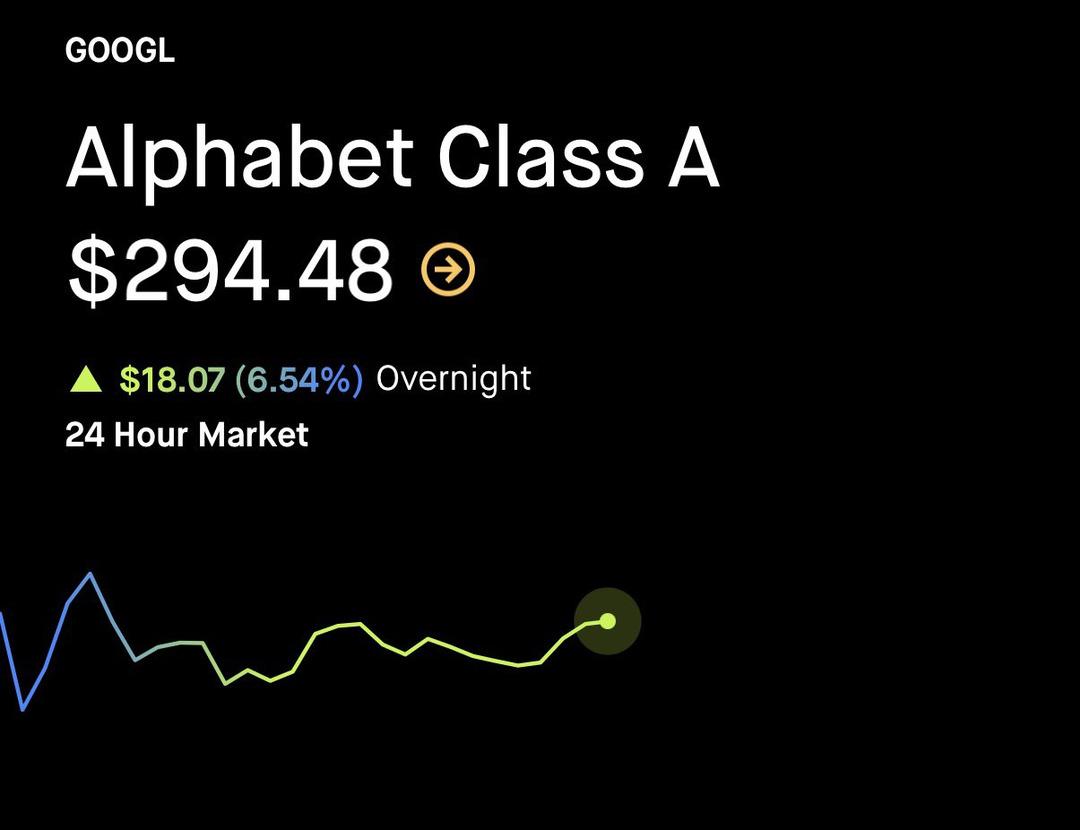 Alphabet yani Google ($GOOGL) neden yükseliyor? 1