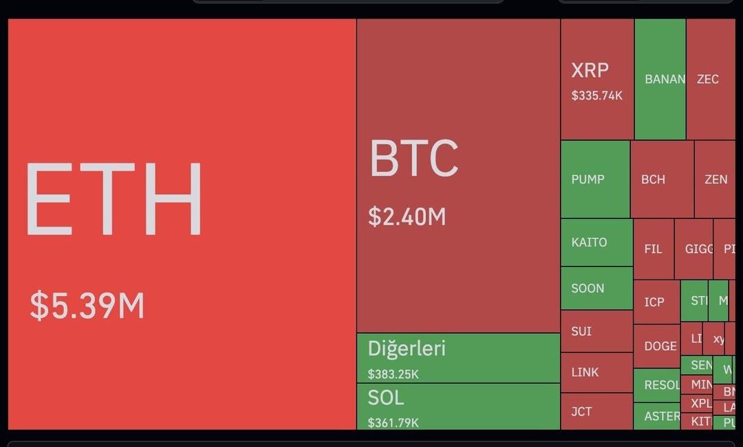 Kripto Para piyasası salı gecesi özeti: 138.267 yatırımcı sıfırlandı! 690 milyon dolar buhar oldu 1