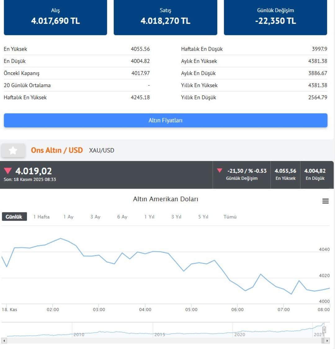 Altın, gümüş, Bitcoin düştü! Nisandan beri en düşük seviye Yatırımcıları tedirgin etti 2
