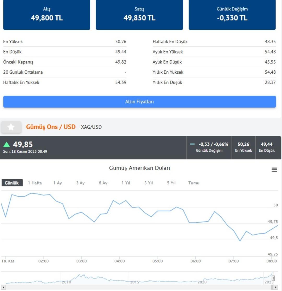 Altın, gümüş, Bitcoin düştü! Nisandan beri en düşük seviye Yatırımcıları tedirgin etti 9