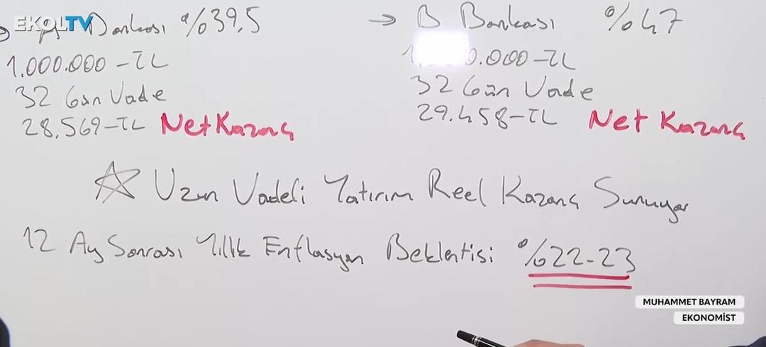 1 milyon TL nin getirisi belli oldu! İşte banka mevduat faizinde en yüksek oran 5