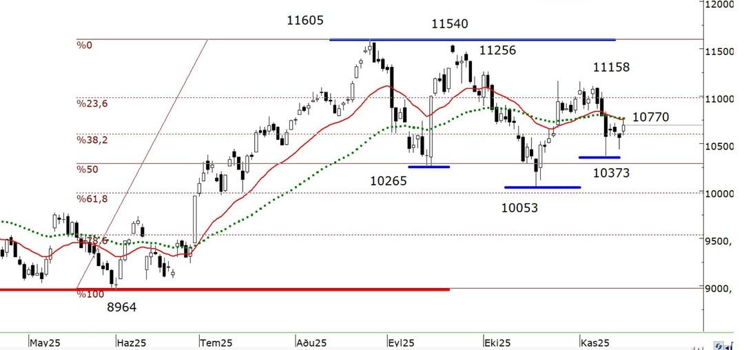 Ahmet Mergen: “TOBO hâlâ gündemde, Borsa İstanbul’da bu seviyeler aşılırsa…” 1